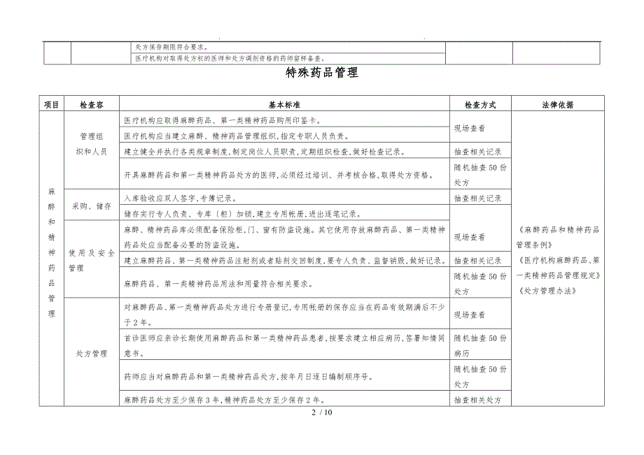 市级注册医疗机构监督检查基本标准_第2页