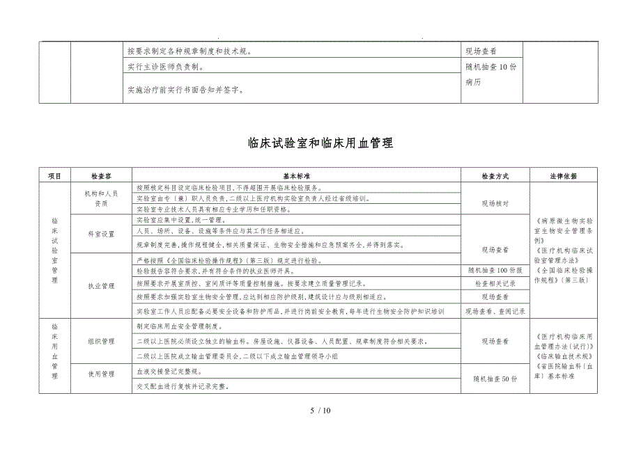 市级注册医疗机构监督检查基本标准_第5页