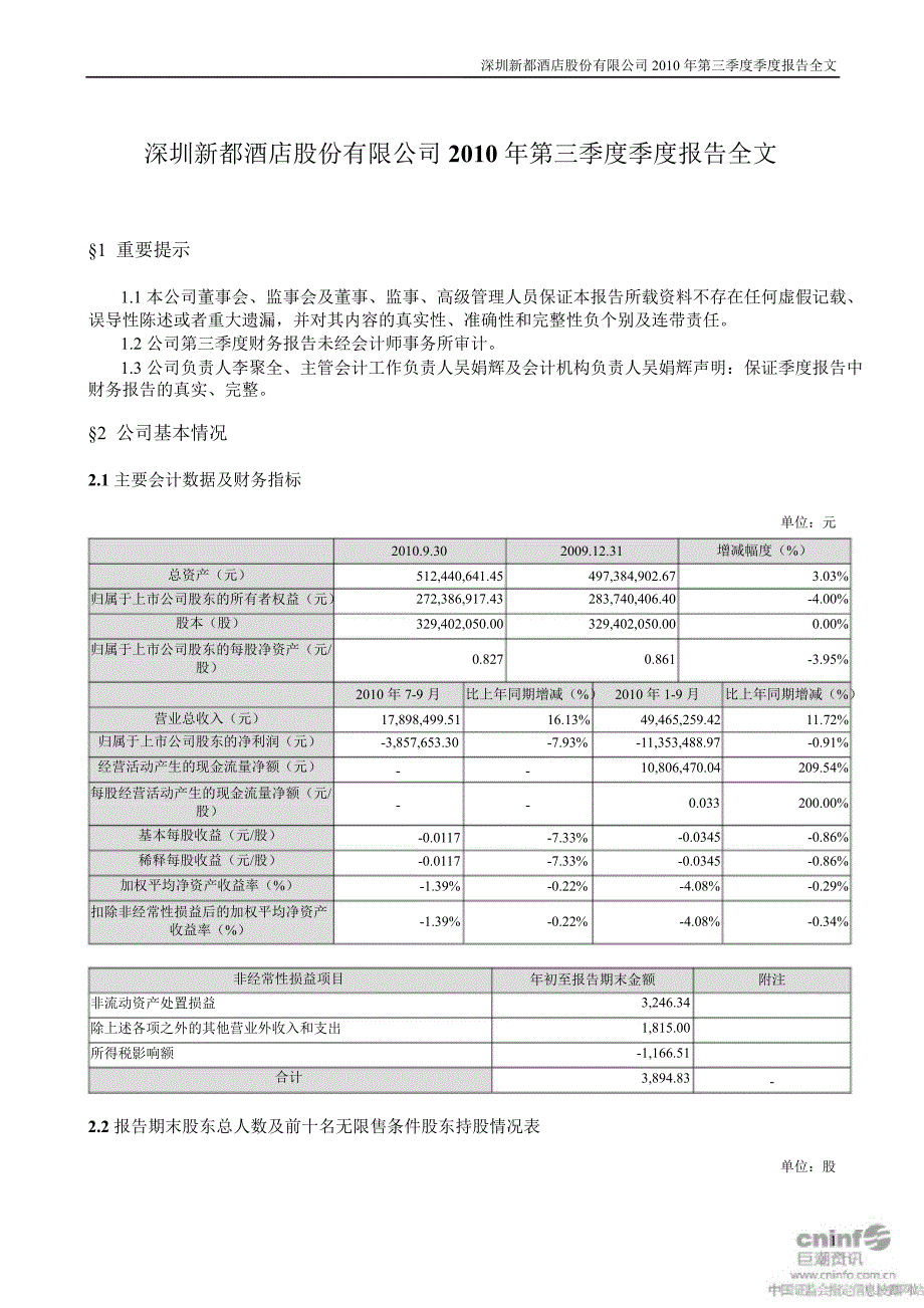 新都酒店第三季度报告全文_第1页