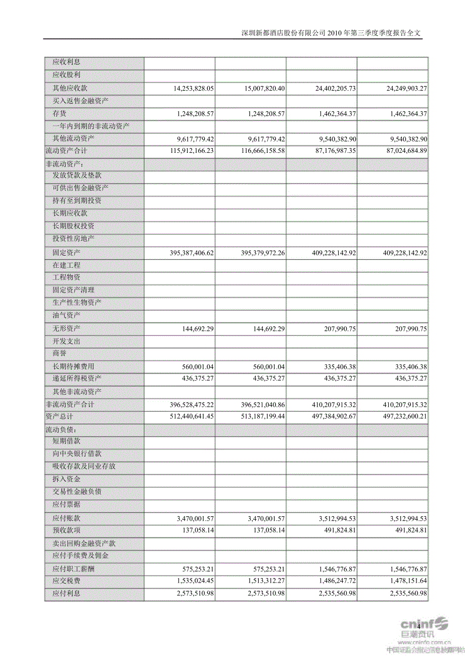 新都酒店第三季度报告全文_第4页