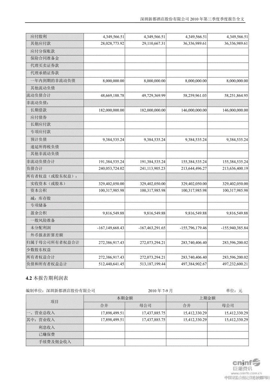 新都酒店第三季度报告全文_第5页