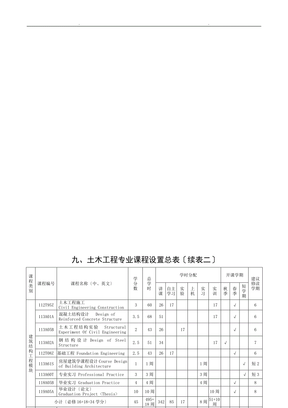 土木工程专业本科生培养方案_第4页