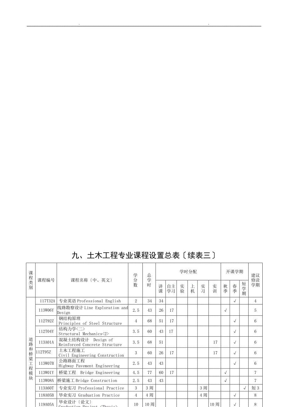 土木工程专业本科生培养方案_第5页