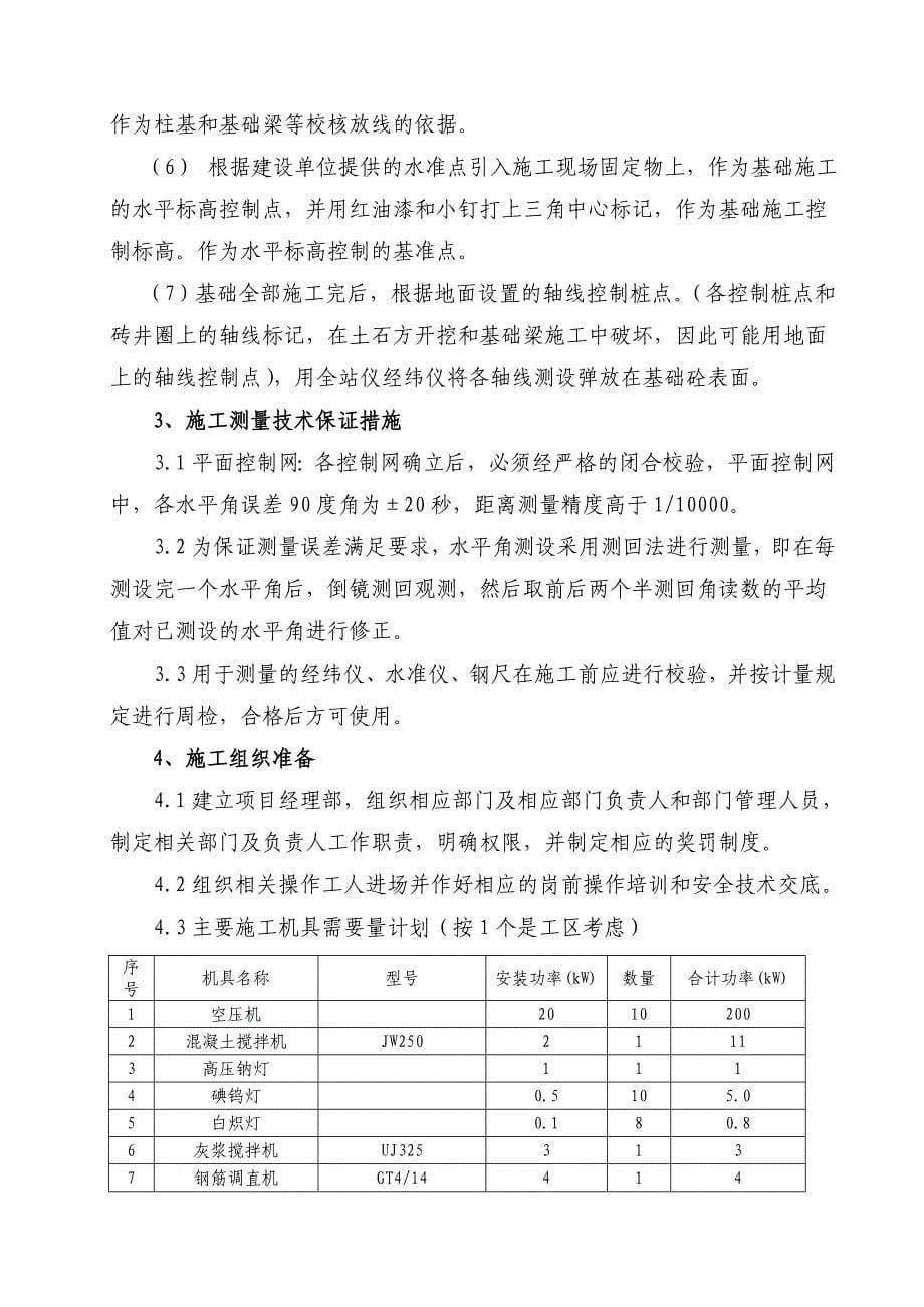 超深挖孔桩施工方案_第5页