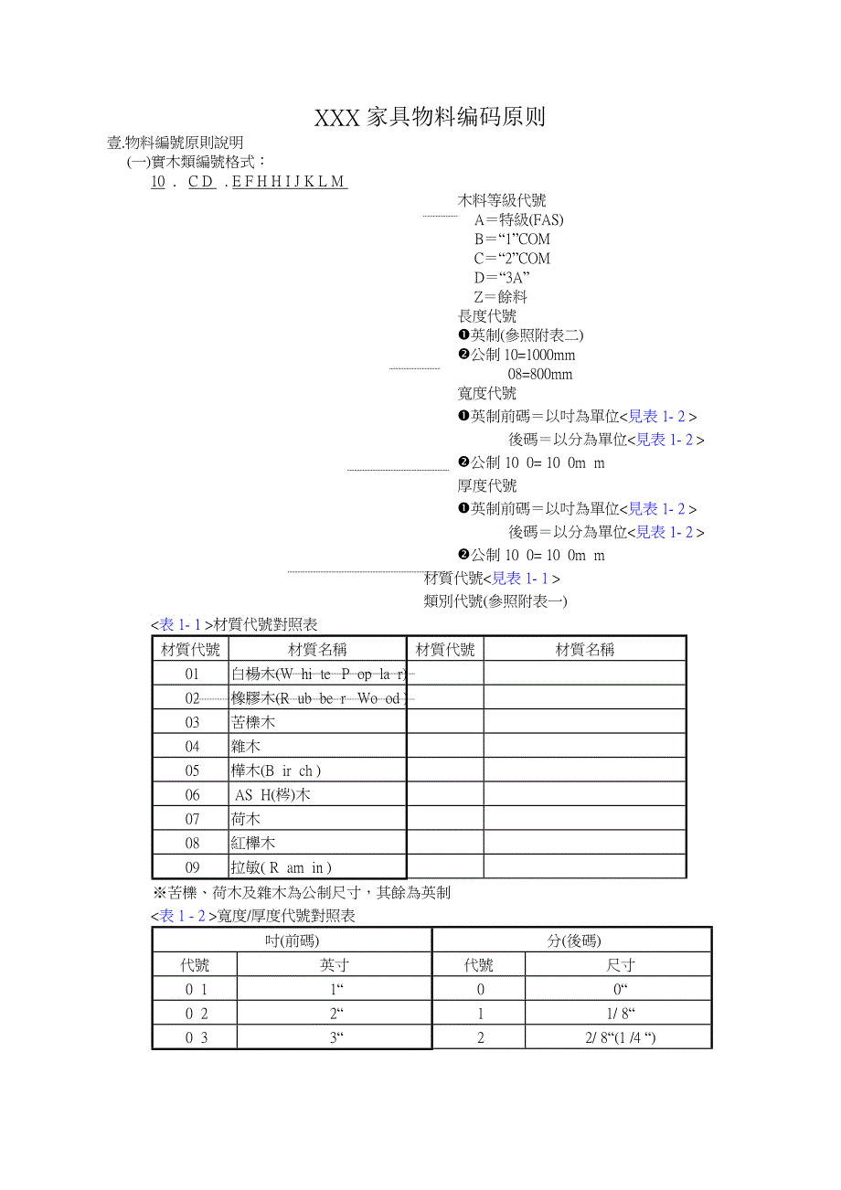 XXX家具物料编码原则_第1页