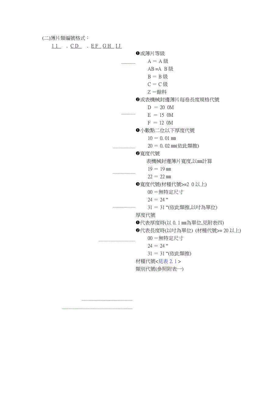 XXX家具物料编码原则_第3页