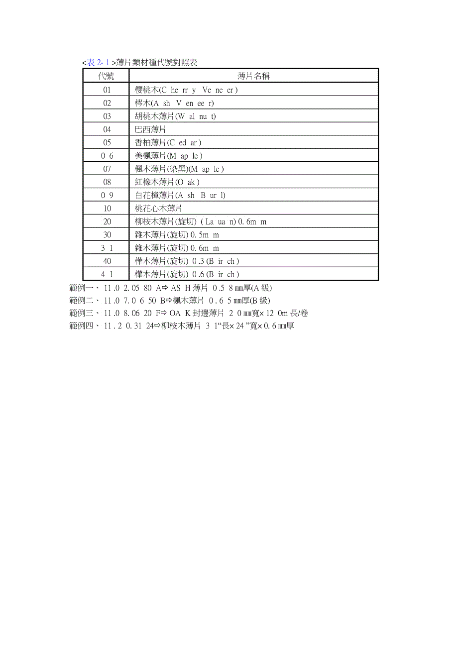 XXX家具物料编码原则_第4页