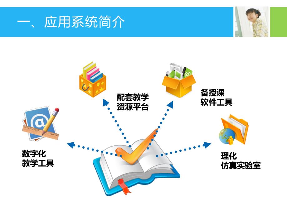 应用系统基础操作_第2页