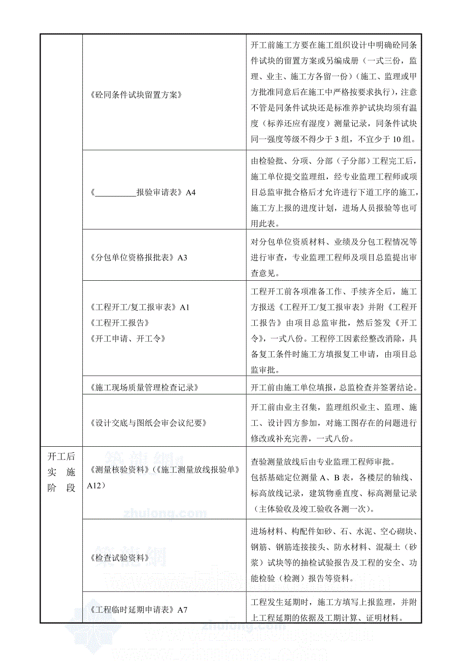 建筑监理归档资料一览表房建开工前到竣工secret_第2页