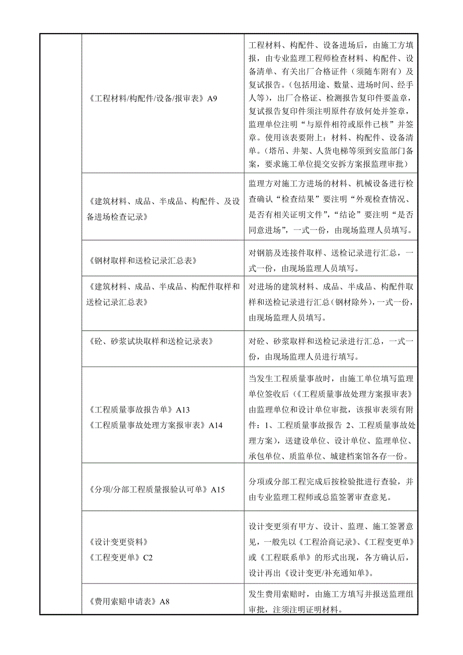 建筑监理归档资料一览表房建开工前到竣工secret_第3页