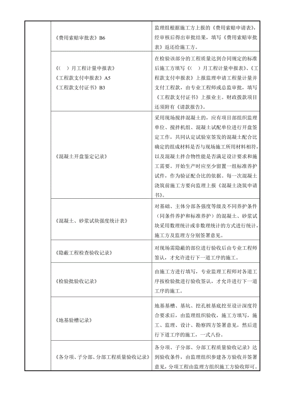 建筑监理归档资料一览表房建开工前到竣工secret_第4页