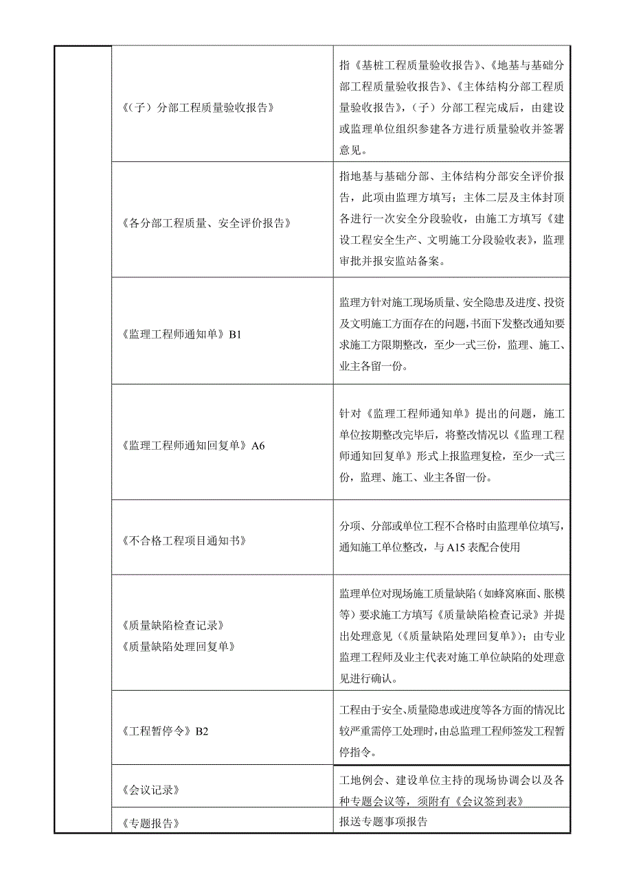 建筑监理归档资料一览表房建开工前到竣工secret_第5页