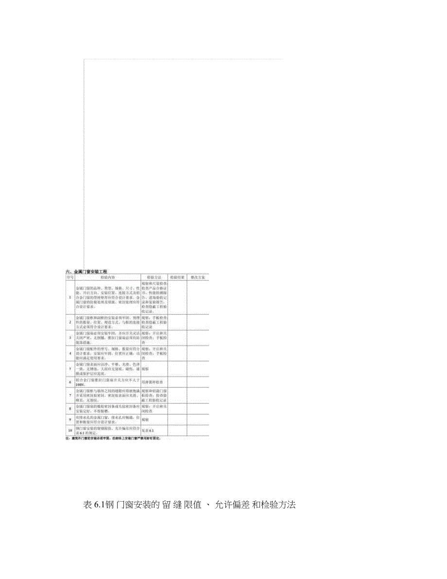 住宅装饰装修验收表_图文(DOC 15页)_第5页