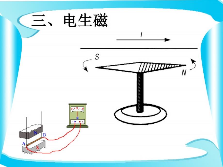 电生磁ppt课件_第4页