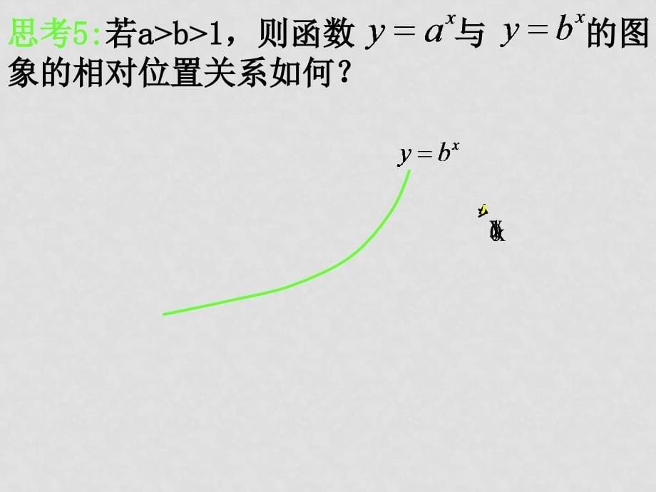 高中数学（指数函数的性质） 课件 新人教版必修1A_第5页