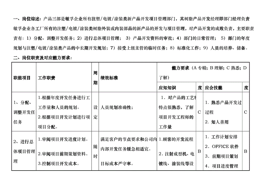 机械饰件项目部经理岗位职责diaf_第2页