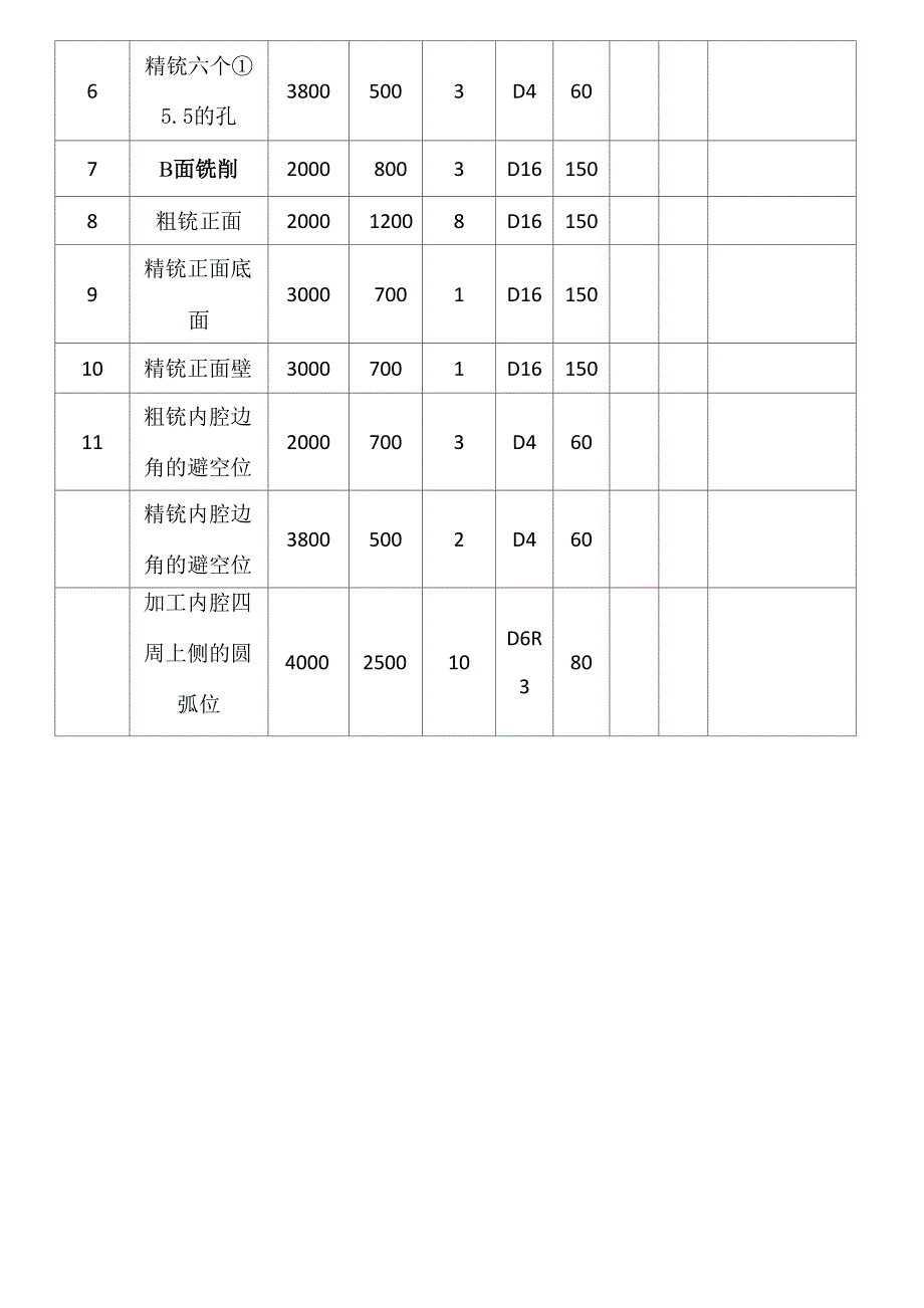 工艺方案模板_第4页