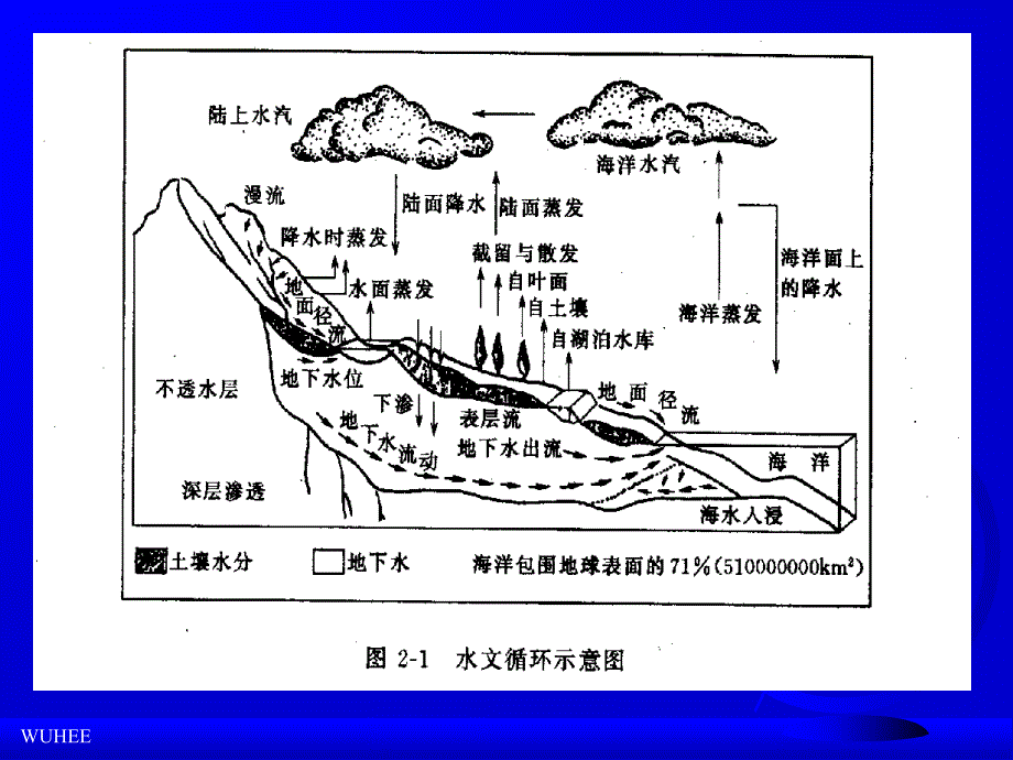 第二节河流与流域课件_第4页