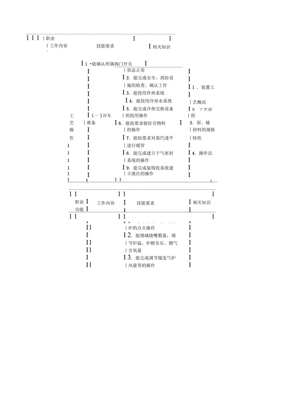 合成氨生产工_第4页