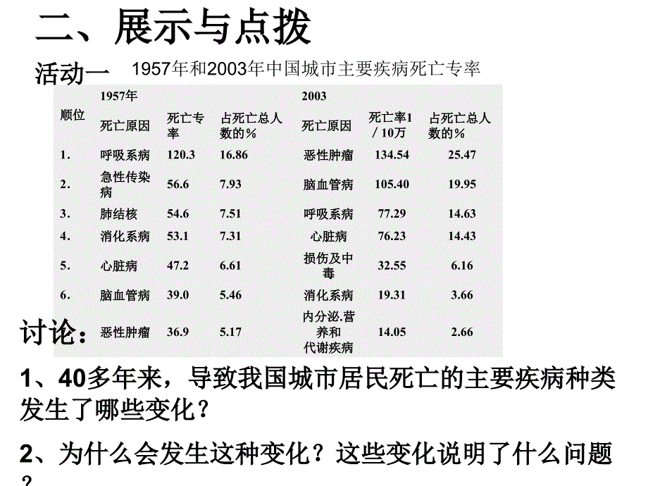 教学课件第八单元健康地生活第三章了解自己增进健康第二节_第4页