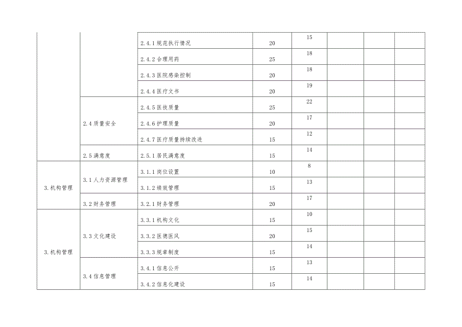 社区卫生服务质量评价指标体系打分_第3页