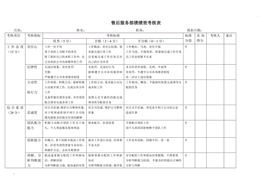 售后服务部绩效考核表_第1页