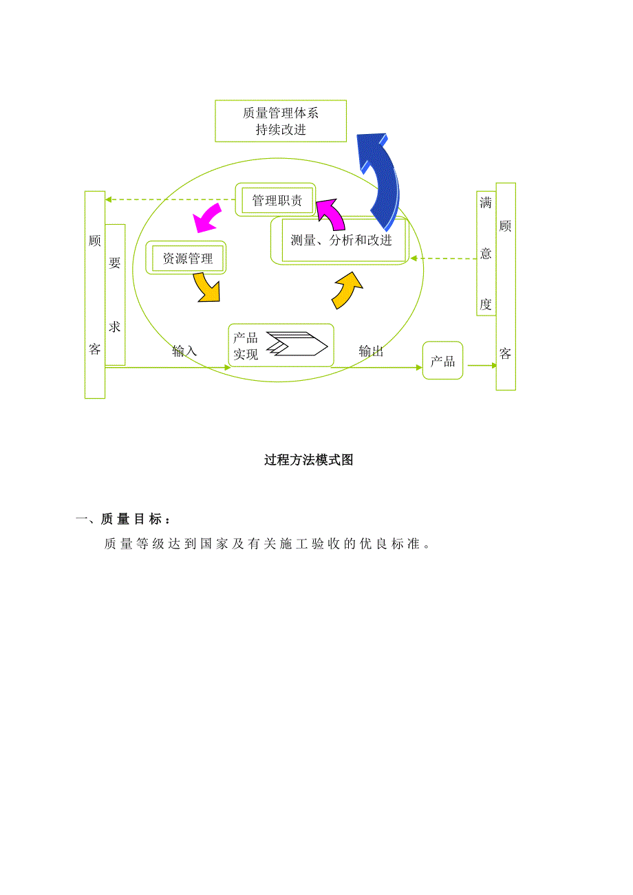 05第五章质量保证体系39_第2页