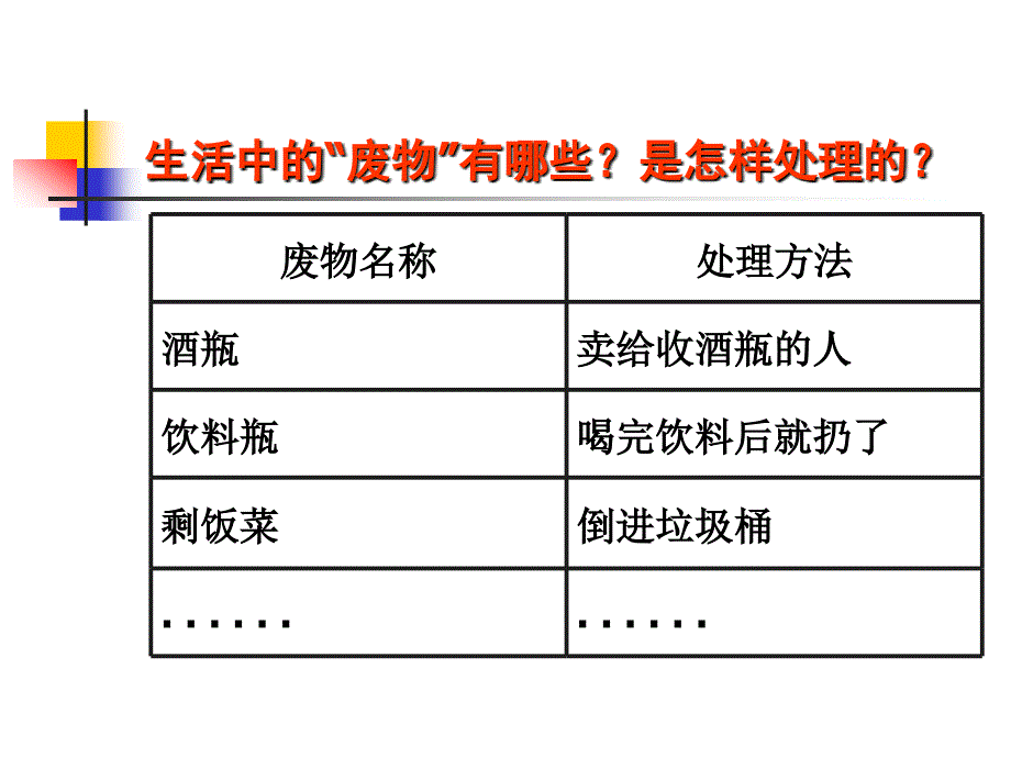 大象版科学五下4.1“废物”知多少课件4_第3页