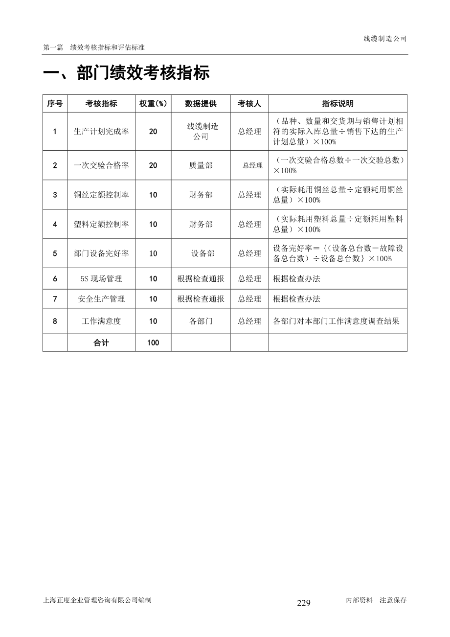 线缆制造公司绩效考核指标和评估标准_第4页