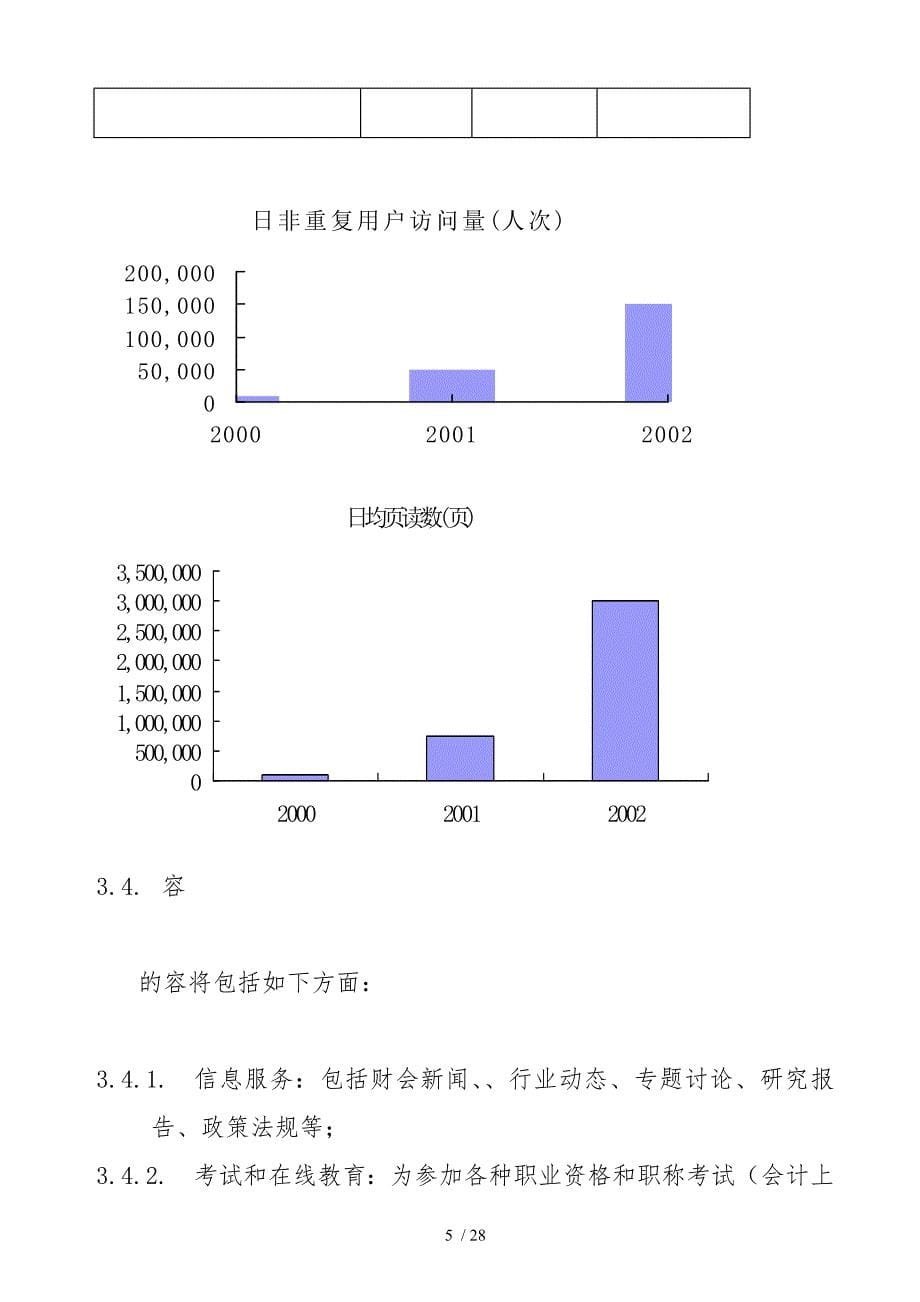 中国某专业网站商业实施计划书_第5页