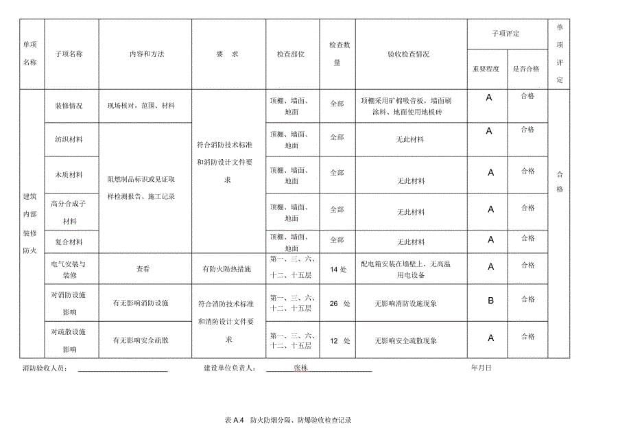 建筑工程消防验收记录表填写样表_第5页