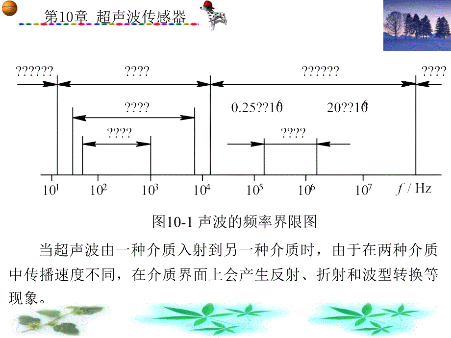 第10章传感器原理及工程应用_第2页