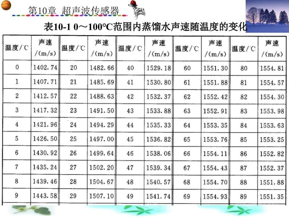 第10章传感器原理及工程应用_第5页