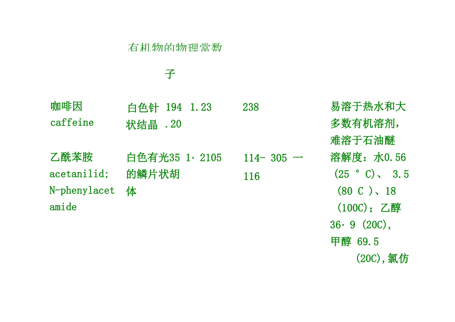 常见有机物的物理常数_第2页