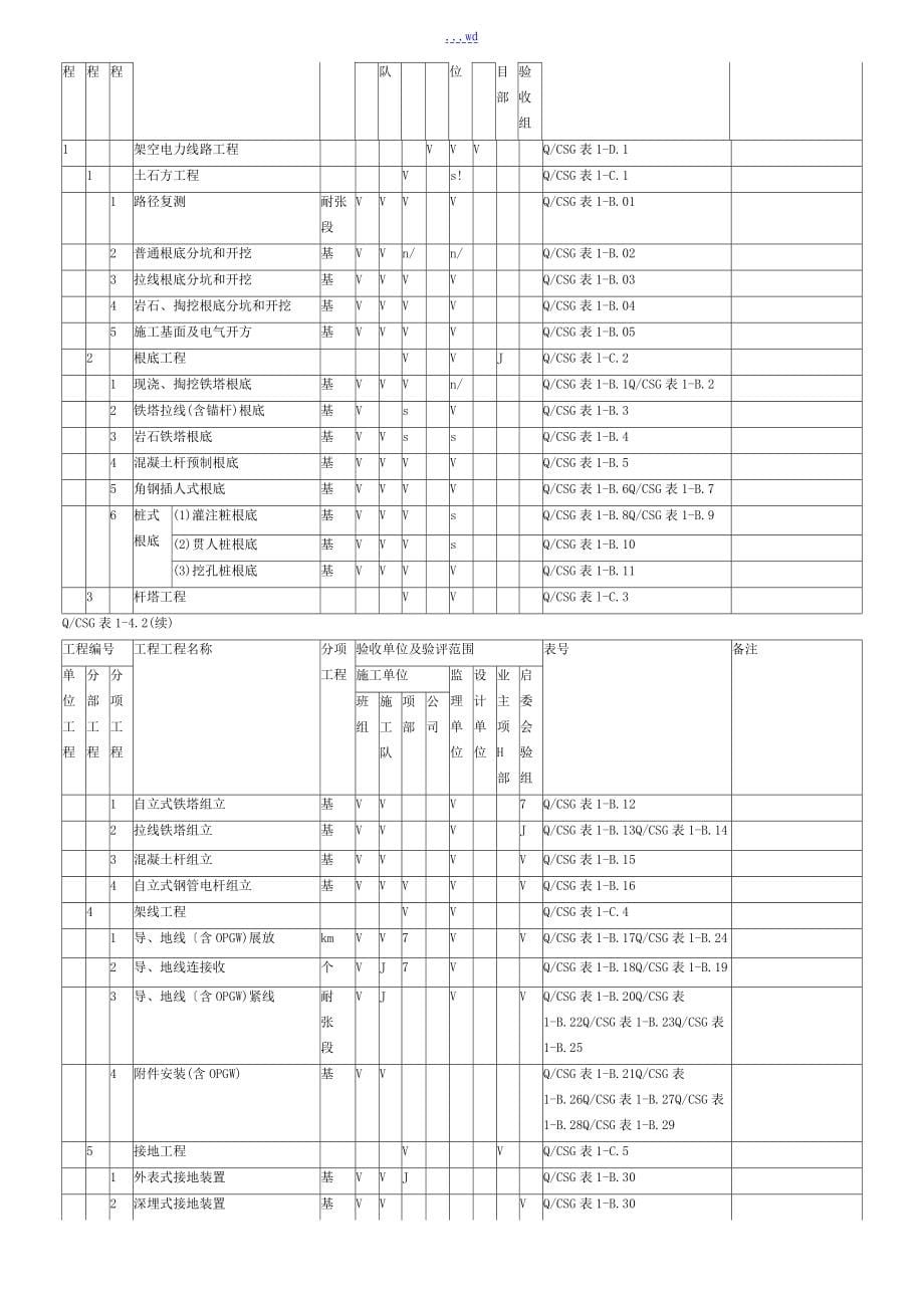 第1册输电线路工程南方电网质量验收和评定标准_第5页