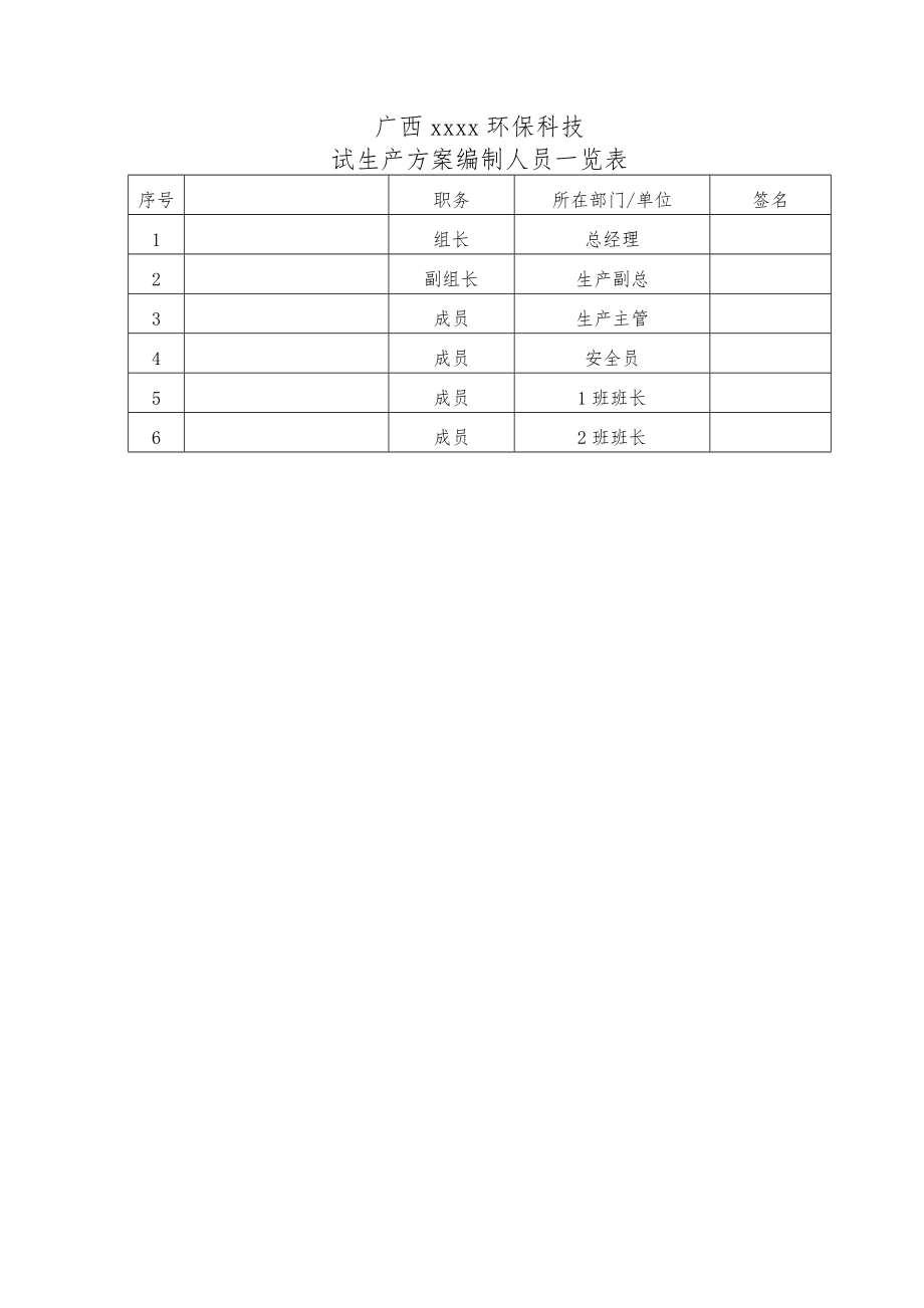 危险化学品企业试生产方案_第2页