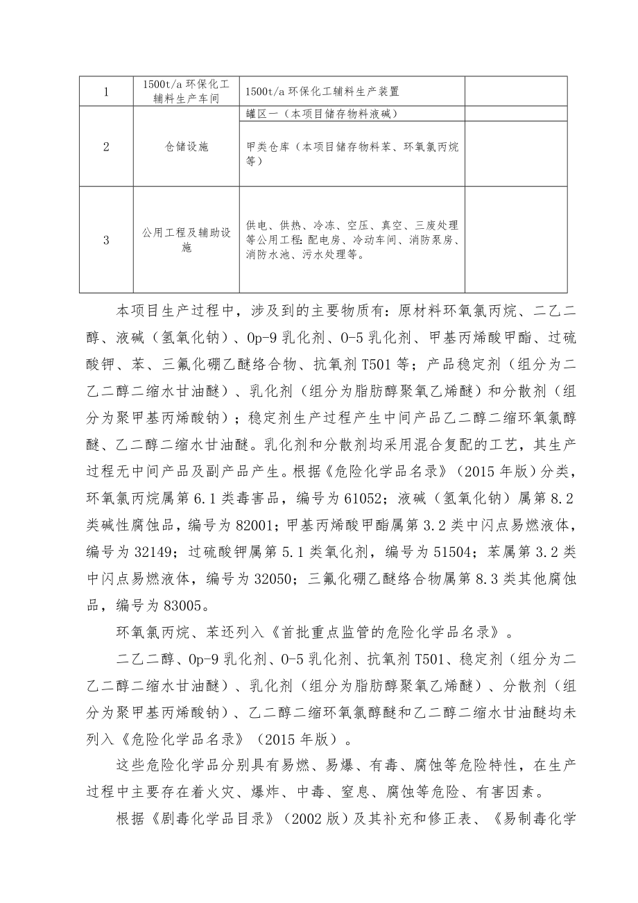 危险化学品企业试生产方案_第4页