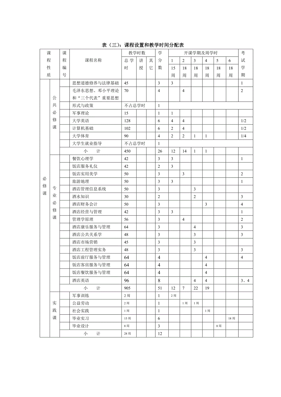 酒店管理专业教学计划(专科)_第3页