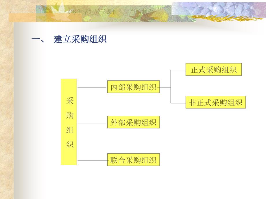 采购管理-商品采购流程的建立_第3页