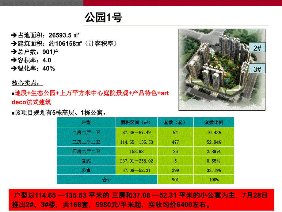 章江新楼盘产品分析_第4页