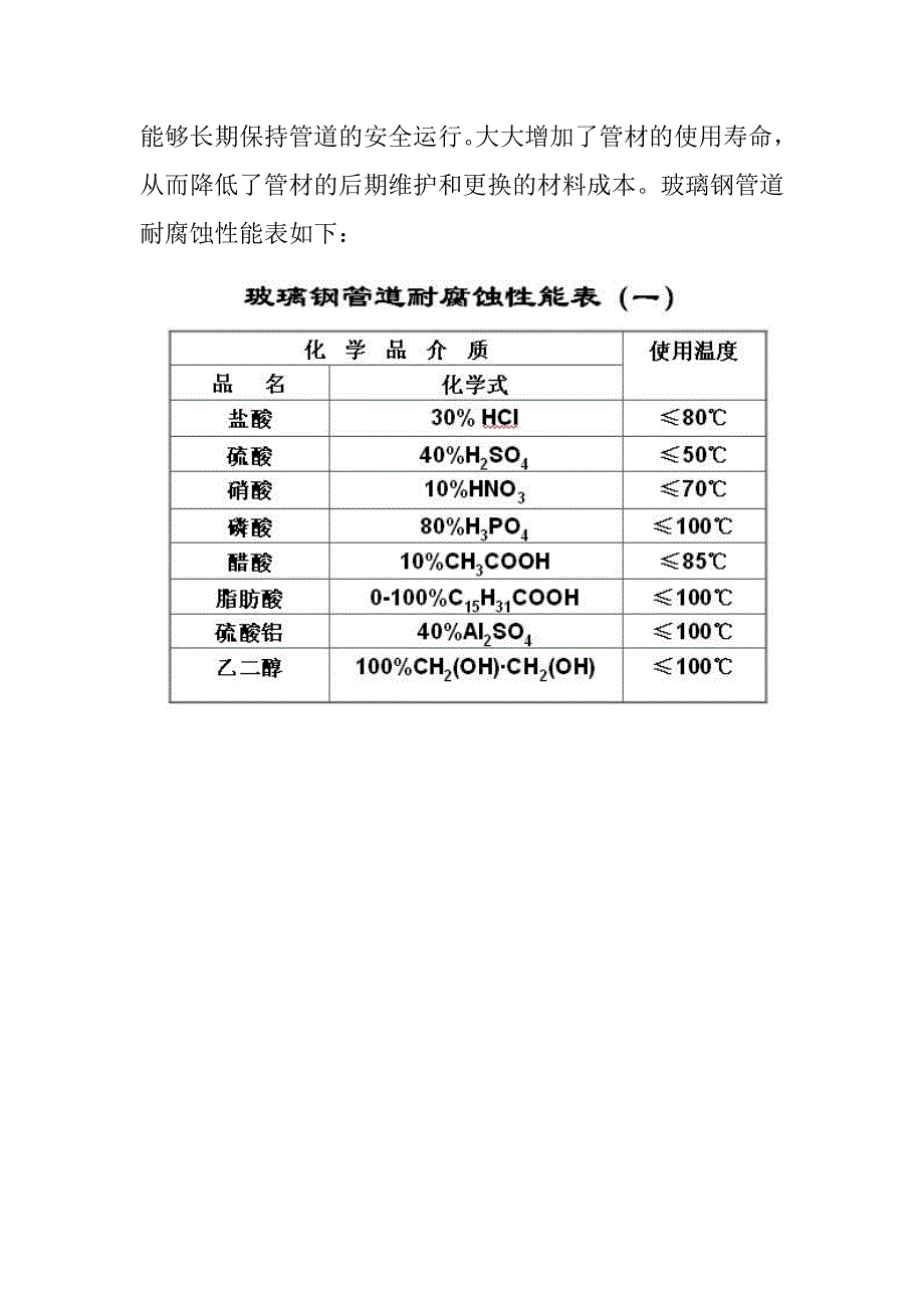 玻璃钢管道的优点介绍及各项性能指标.doc_第4页