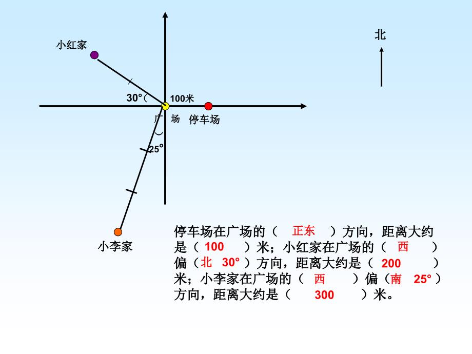 四年级下册位置与方向例2(新课标)_第2页