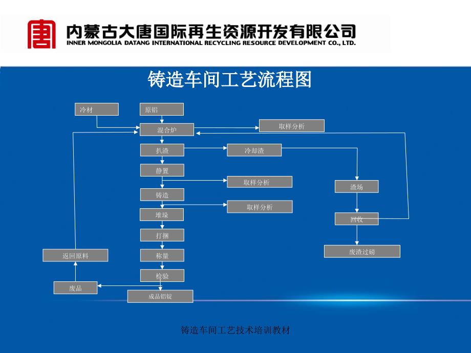 铸造车间工艺技术培训教材课件_第4页