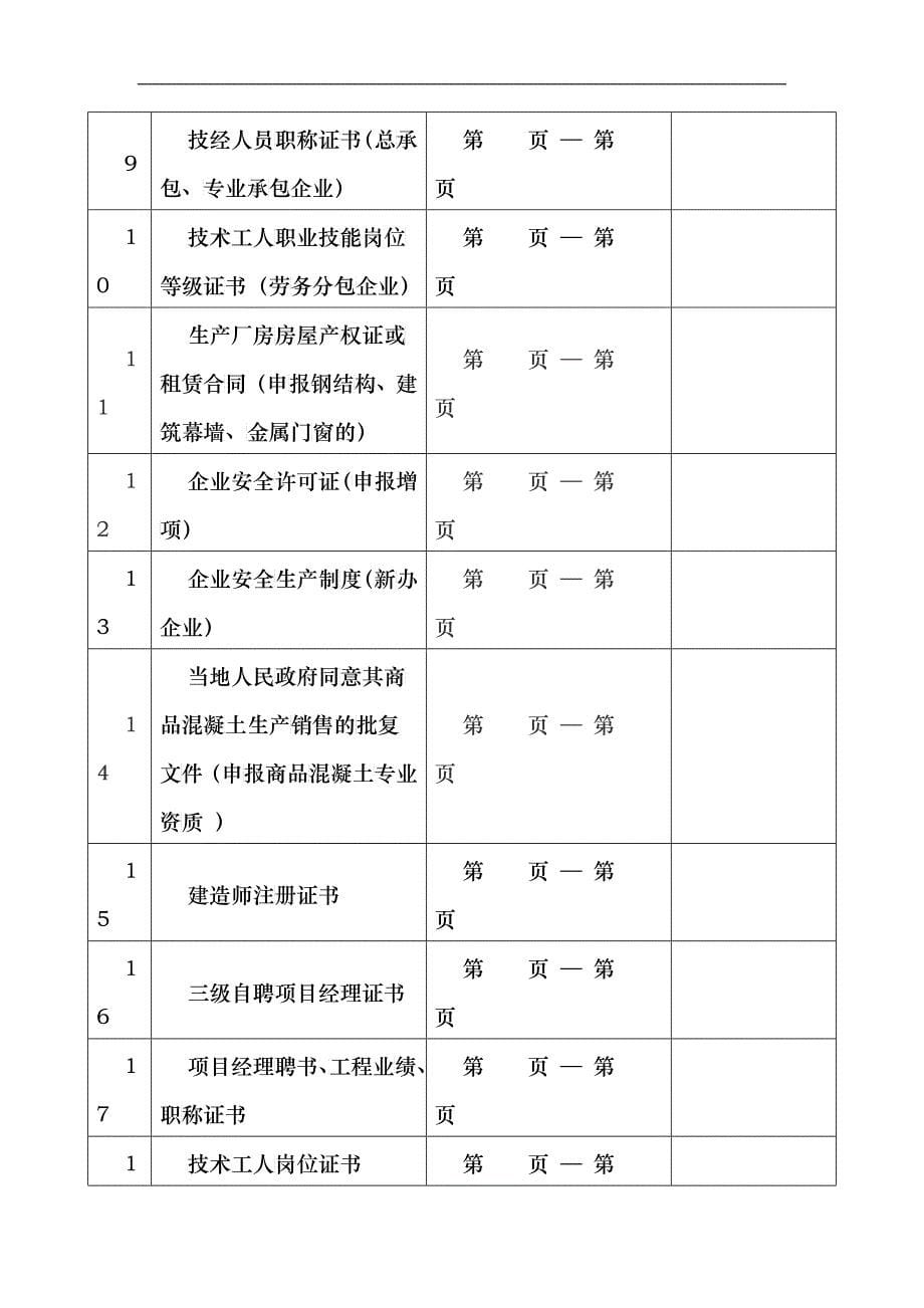 常州的建筑装饰装修三级资质办理要点_第5页