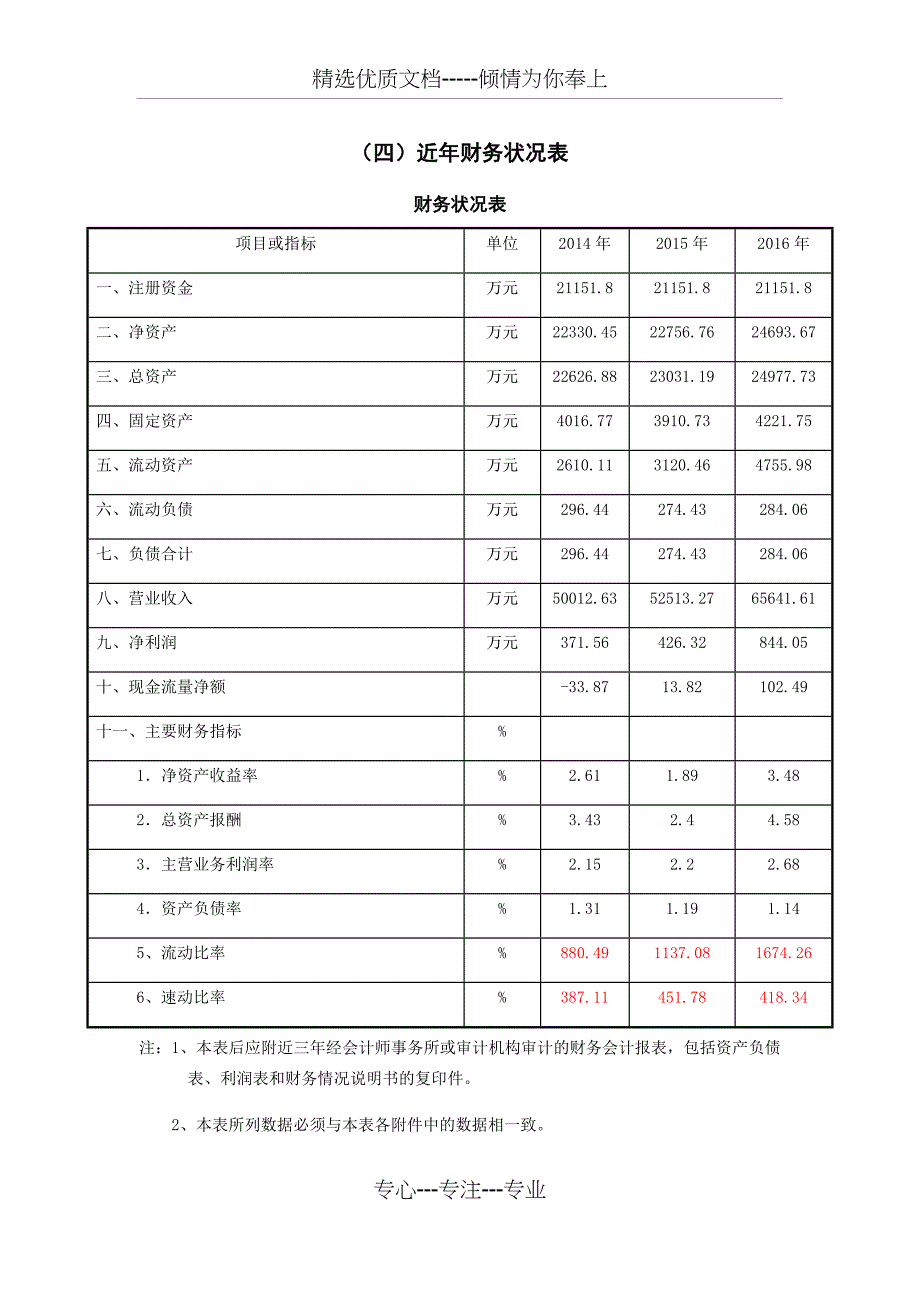 近年财务状况表_第1页