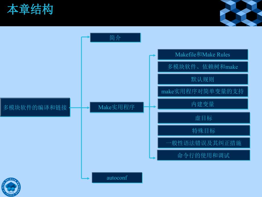 多模块软件的编译和链接_第4页