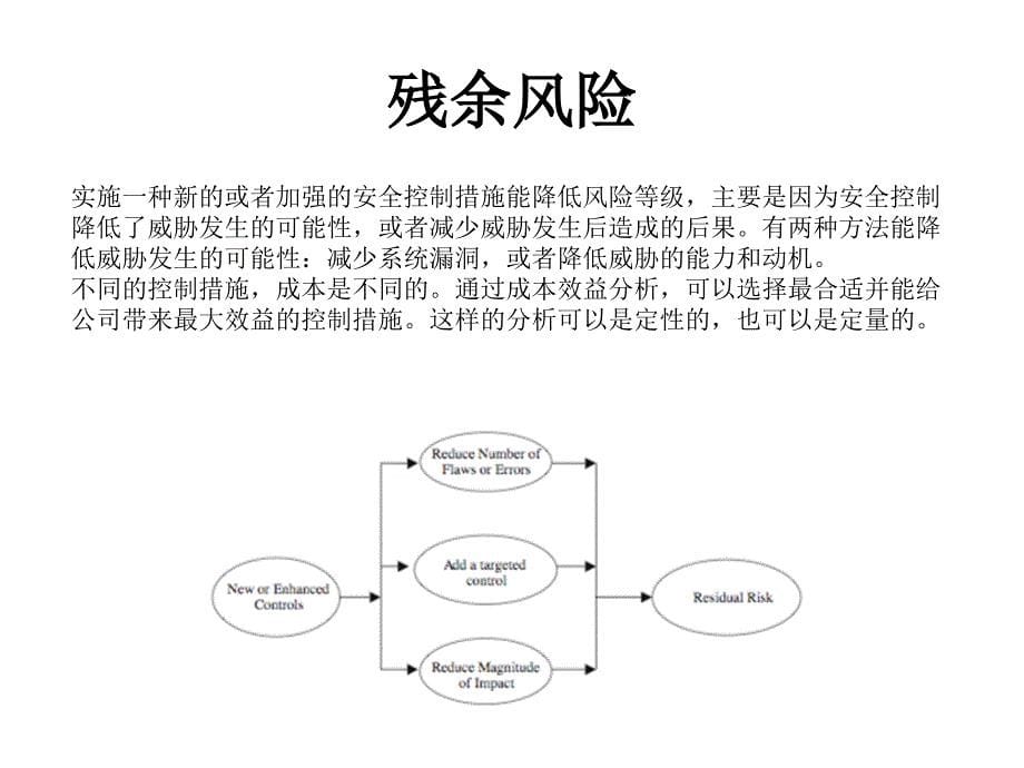 安全控制计划和实施_第5页