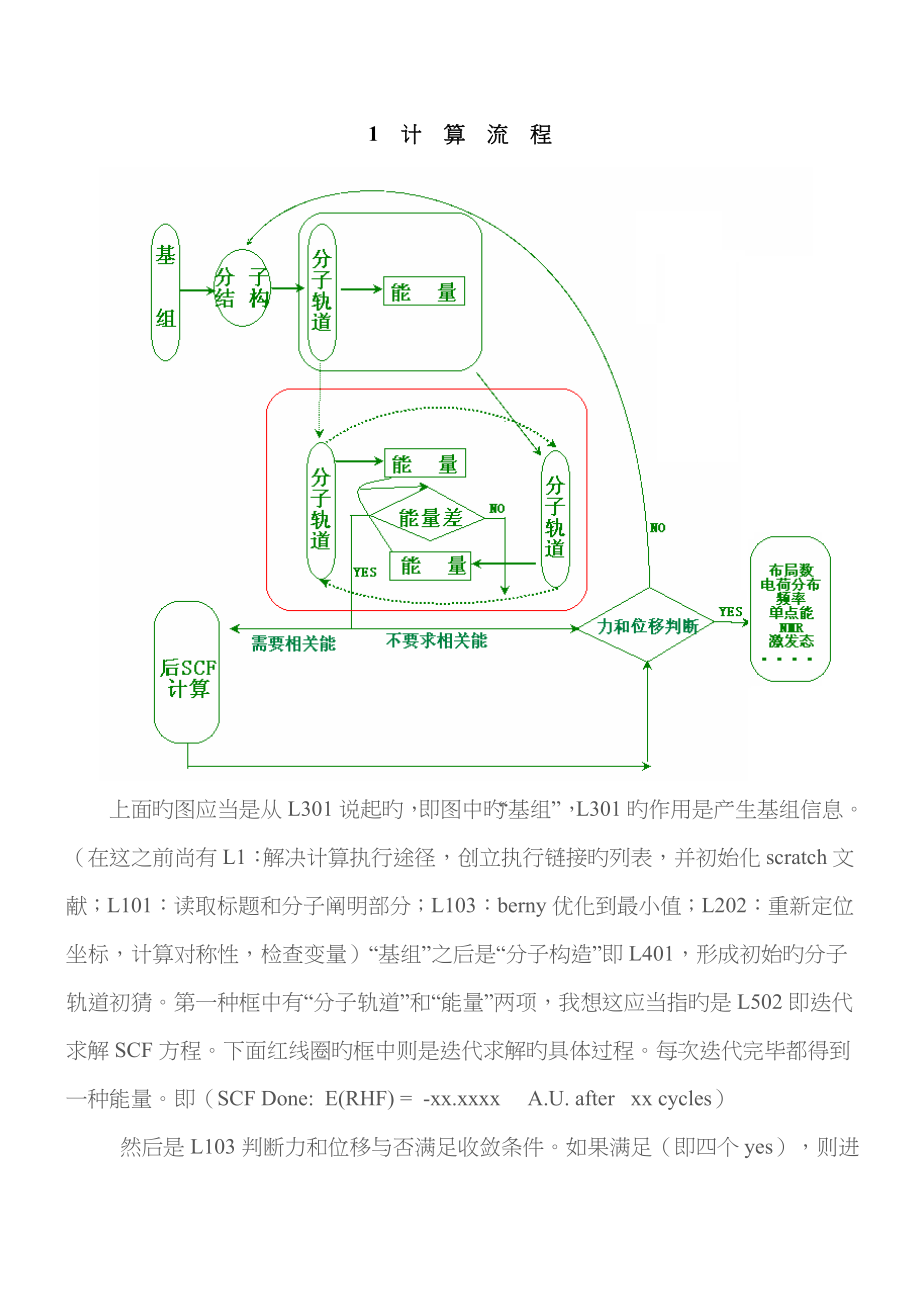 gaussian基本概念和用法_第1页