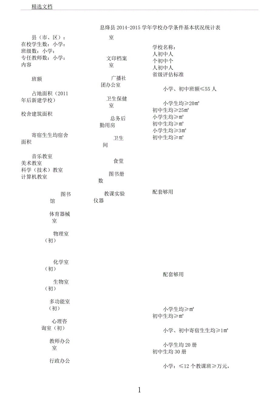 学校办学条件基本情况统计表格.docx_第1页