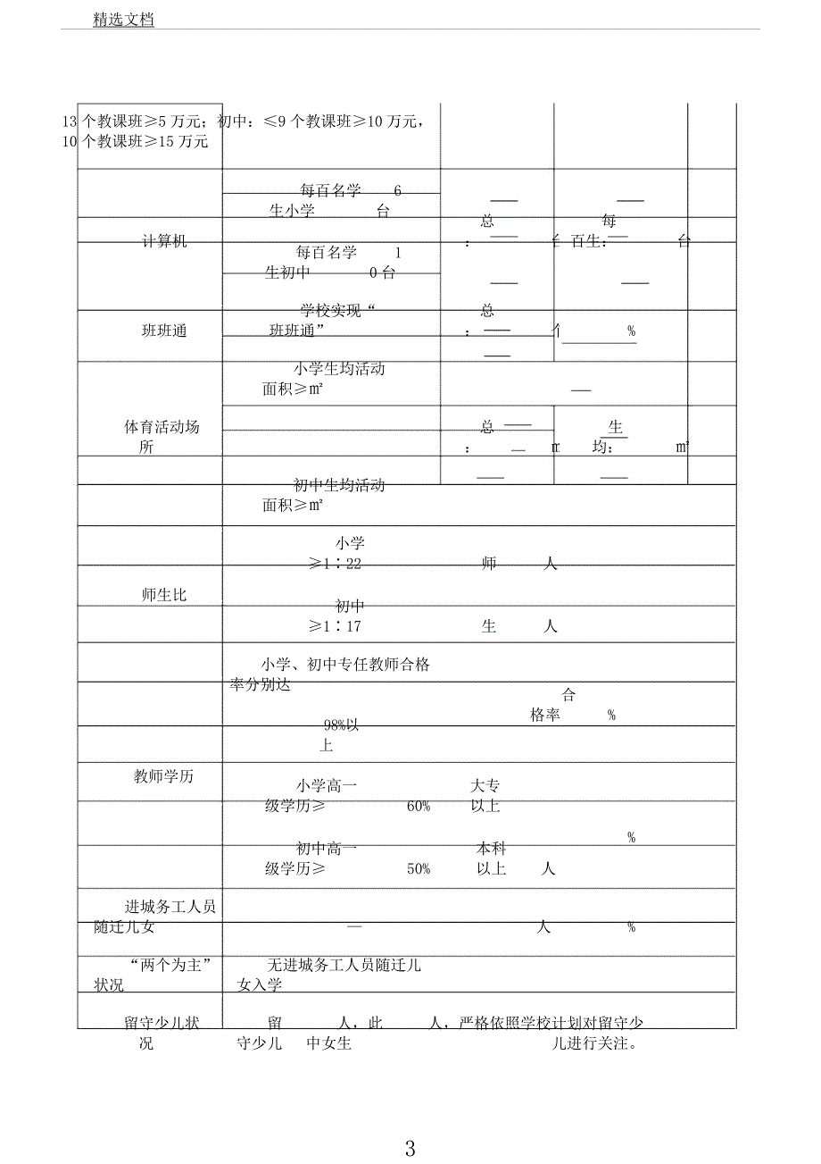 学校办学条件基本情况统计表格.docx_第3页